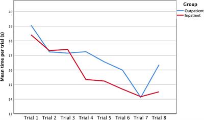 Computerized Symbol Digit Modalities Test in a Swiss Pediatric Cohort – Part 2: Clinical Implementation